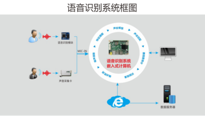 體驗(yàn)人工智能的強(qiáng)大力量 華北工控以產(chǎn)品方案為助推劑，賦能計(jì)算機(jī)系統(tǒng)集成